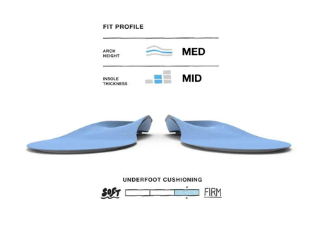 Superfeet Unisex All-Purpose Medium Arch Support Insoles - Blue (Orthotics)