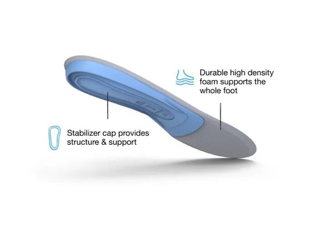 Superfeet Unisex All-Purpose Medium Arch Support Insoles - Blue (Orthotics)