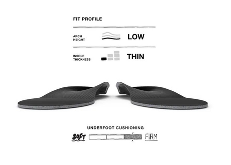 Superfeet Unisex All-Purpose Low Arch Support Insoles - Black (Orthotics)
