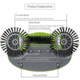 All-In-One Sweeper Vacuum Cleaner Non-Electric Broom Brush Hand-Push Spin 360