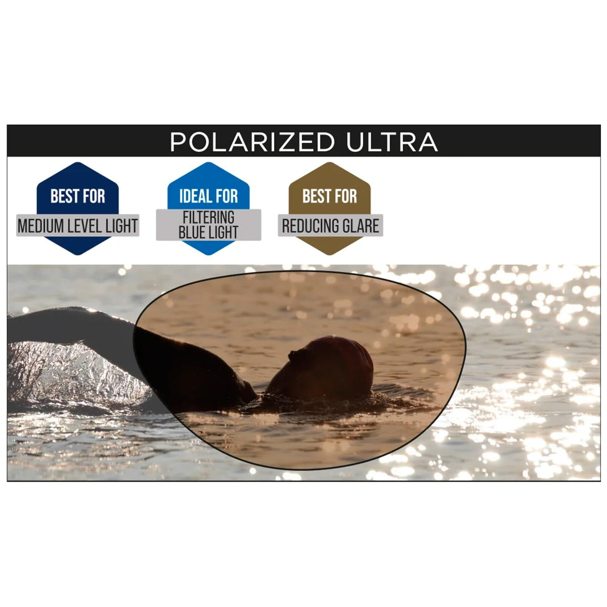 Zoggs Predator Flex Polarized Ultra Swimming Goggles - Smaller Profile Fit- Blue/Grey (Copper Lenses)