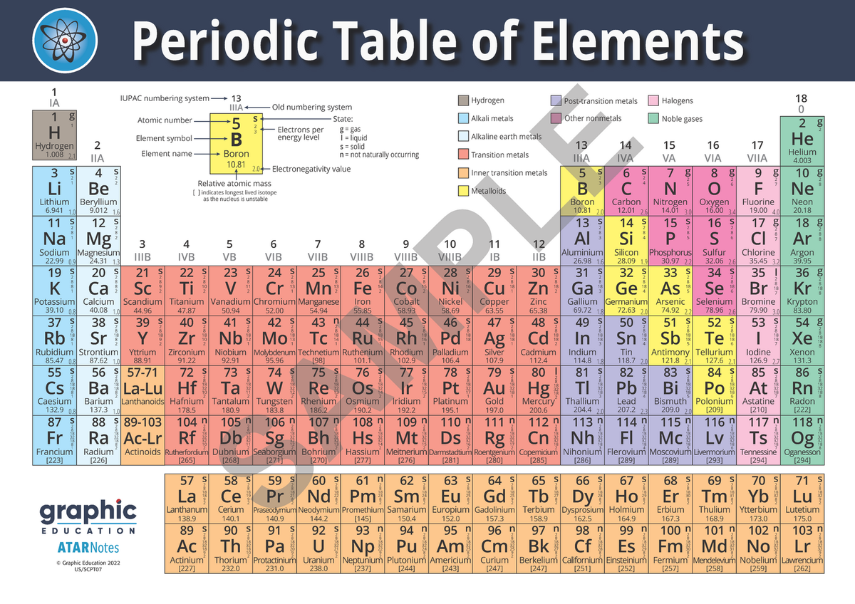 Periodic Table Extra Periodic Table of Elements Extra Large Poster Print - School Science ...