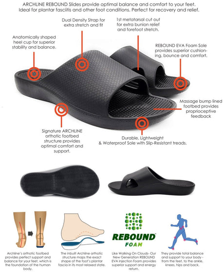 Archline Rebound Orthotic Slides Lightweight EVA Recovery Footwear Arch Support in Navy