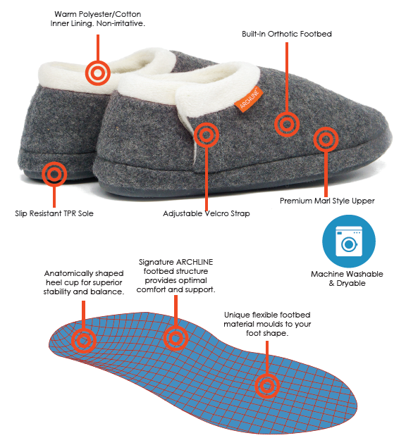 ARCHLINE Orthotic Slippers CLOSED Arch Scuffs Orthopedic Moccasins Shoes in Grey Marle