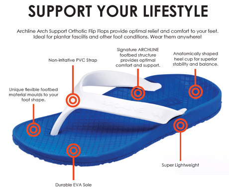 ARCHLINE Orthotic Thongs Arch Support Shoes Footwear Flip Flops Orthopedic - Blue/White 