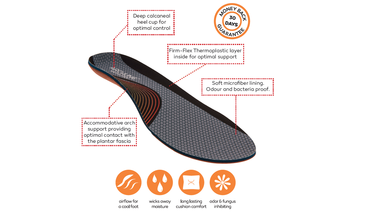 Balance Arch Support Archline Balance Orthotic Insoles - Full Length Arch Support (Unisex ...