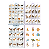 4-Pack Pet & Animal Breeds Educational Posters Set - A4 Matte Laminated Prints (210x297mm)