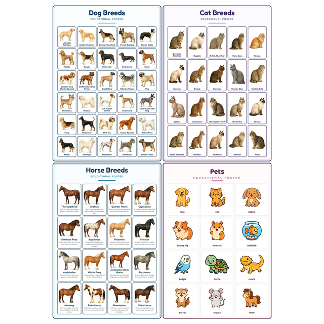 4-Pack Pet & Animal Breeds Educational Posters Set - A4 Matte Laminated Prints (210x297mm)