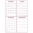 4-Pack Secret Codes & Alphabets Educational Posters Set - A4 Matte Laminated Prints (210x297mm)