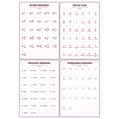 4-Pack Secret Codes & Alphabets Educational Posters Set - A4 Matte Laminated Prints (210x297mm)