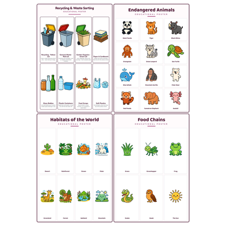 4-Pack Environment & Sustainability Educational Posters Set - A4 Matte Laminated Prints (210x297mm)