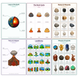 6-Pack Earth & Geology Educational Posters Set - A4 Matte Laminated Prints (210x297mm)