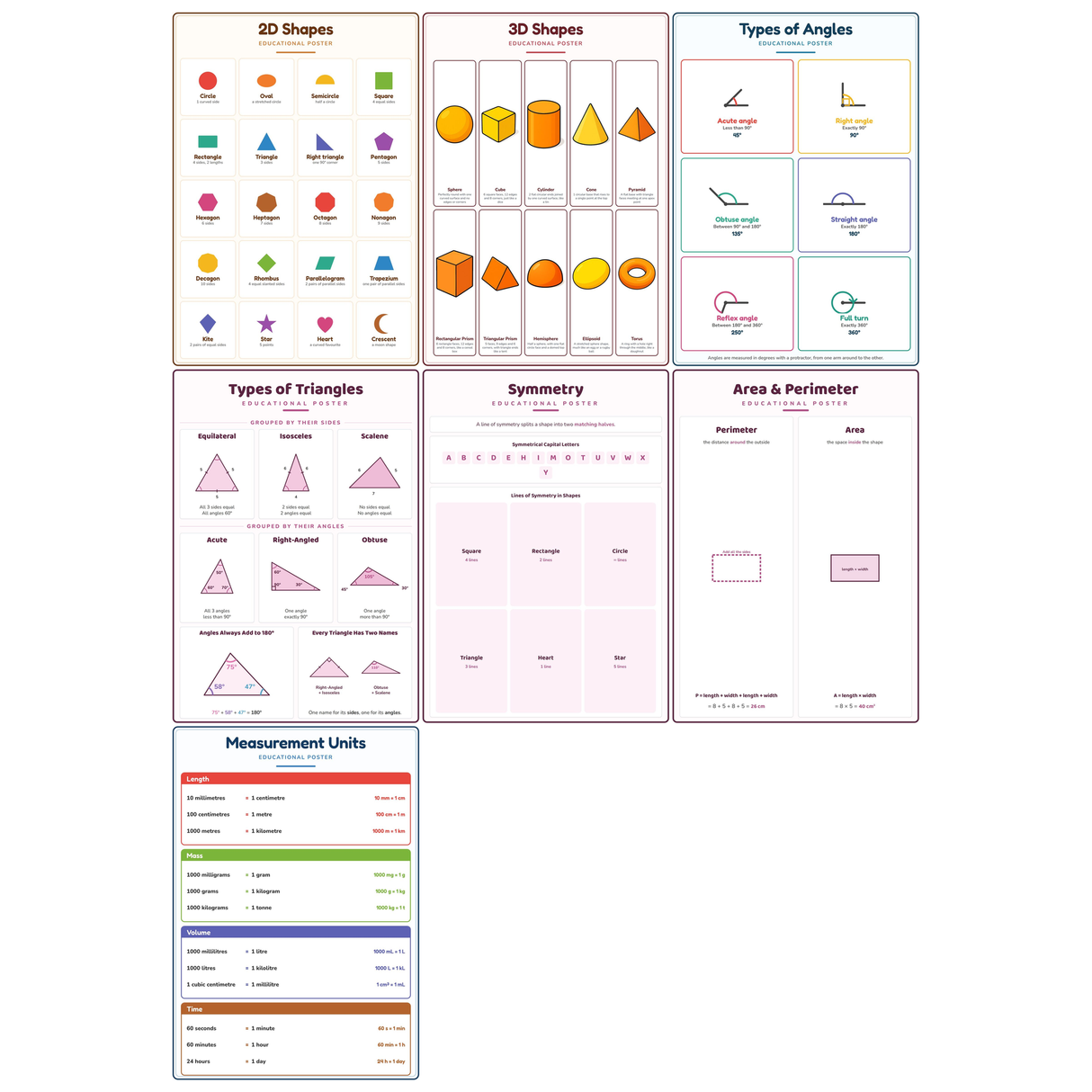 7-Pack Shapes, Angles & Geometry Educational Posters Set - A4 Matte Laminated Prints (210x297mm)
