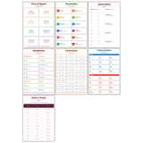 7-Pack Grammar & Punctuation Educational Posters Set - A4 Matte Laminated Prints (210x297mm)
