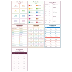 7-Pack Grammar & Punctuation Educational Posters Set - A4 Matte Laminated Prints (210x297mm)