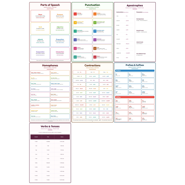 7-Pack Grammar & Punctuation Educational Posters Set - A4 Matte Laminated Prints (210x297mm)