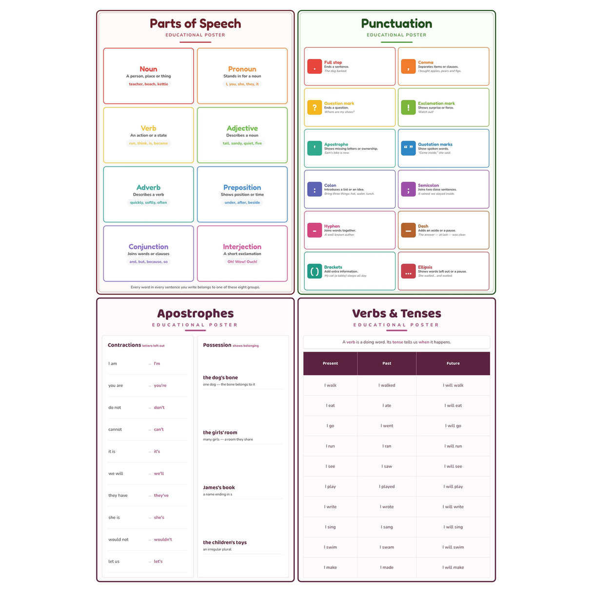 4-Pack Grammar Basics Educational Posters Set - A4 Matte Laminated Prints (210x297mm)