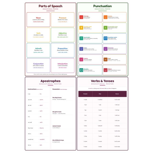 4-Pack Grammar Basics Educational Posters Set - A4 Matte Laminated Prints (210x297mm)