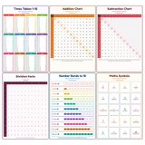 6-Pack Junior Maths Basics Educational Posters Set - A4 Matte Laminated Prints (210x297mm)