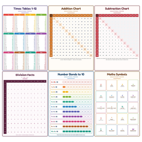 6-Pack Junior Maths Basics Educational Posters Set - A4 Matte Laminated Prints (210x297mm)