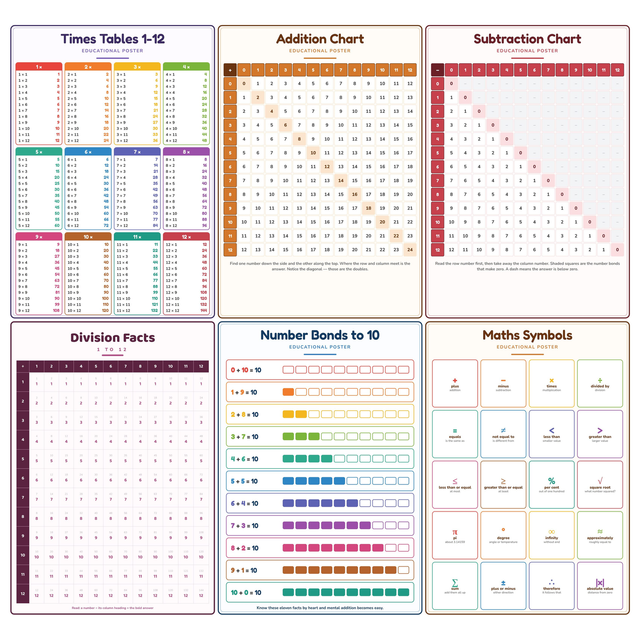 6-Pack Junior Maths Basics Educational Posters Set - A4 Matte Laminated Prints (210x297mm)