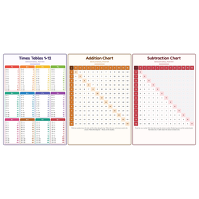 3-Pack Maths Charts Educational Posters Set - A4 Matte Laminated Prints (210x297mm)