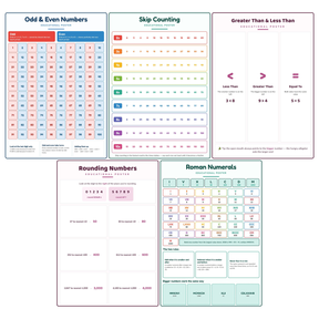 5-Pack Number Skills Educational Posters Set - A4 Matte Laminated Prints (210x297mm)