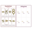 2-Pack Outdoors & Practical Educational Posters Set - A4 Matte Laminated Prints (210x297mm)