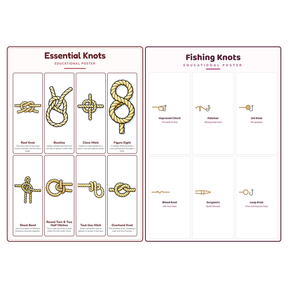 2-Pack Outdoors & Practical Educational Posters Set - A4 Matte Laminated Prints (210x297mm)