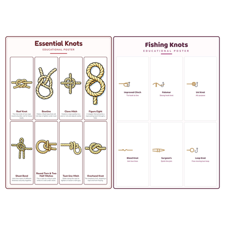 2-Pack Outdoors & Practical Educational Posters Set - A4 Matte Laminated Prints (210x297mm)
