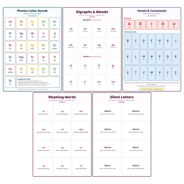 5-Pack Phonics & Reading Educational Posters Set - A4 Matte Laminated Prints (210x297mm)