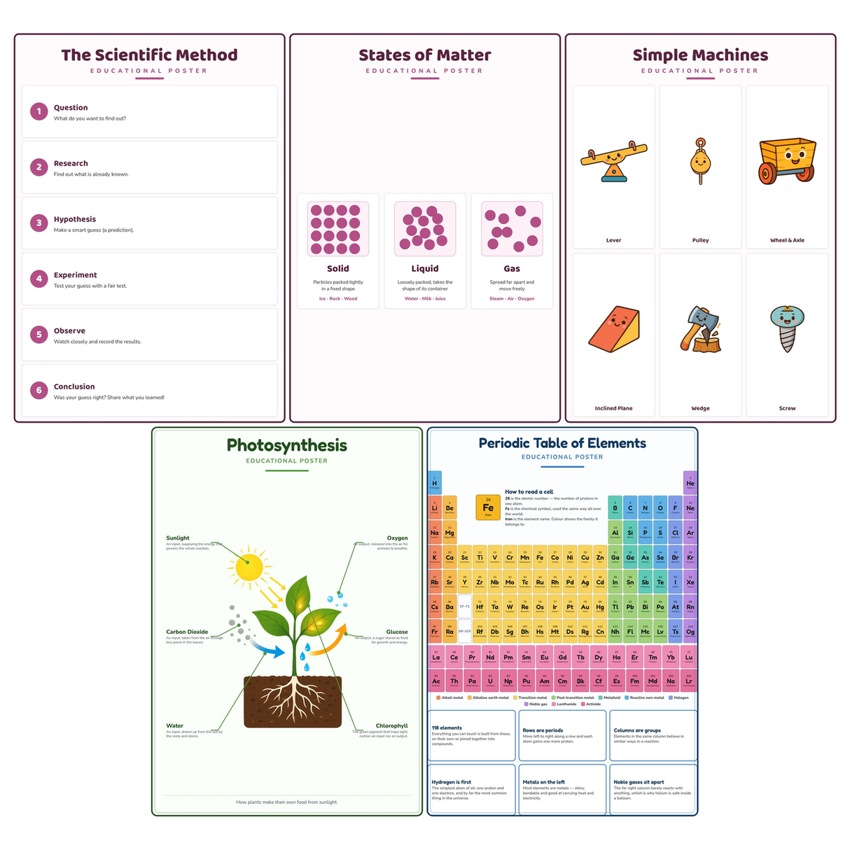 5-Pack Science Essentials Educational Posters Set - A4 Matte Laminated Prints (210x297mm)