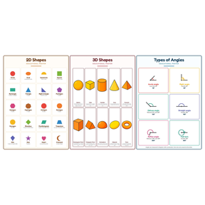 3-Pack Shapes Educational Posters Set - A4 Matte Laminated Prints (210x297mm)