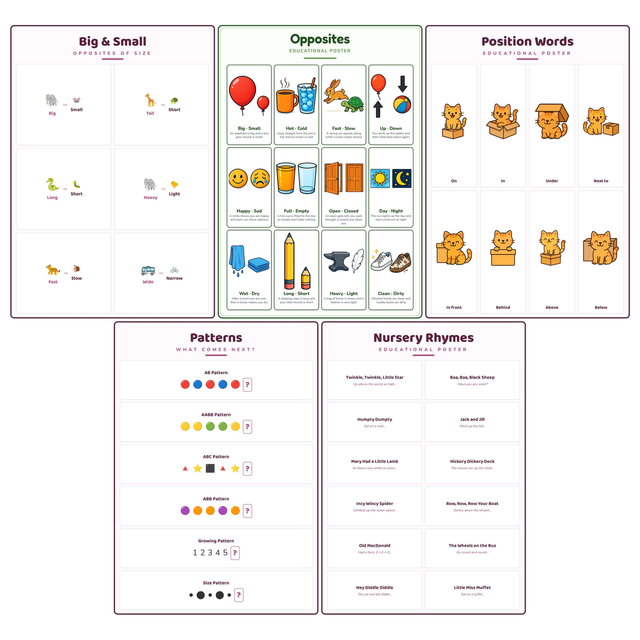 5-Pack Toddler First Concepts Educational Posters Set - A4 Matte Laminated Prints (210x297mm)