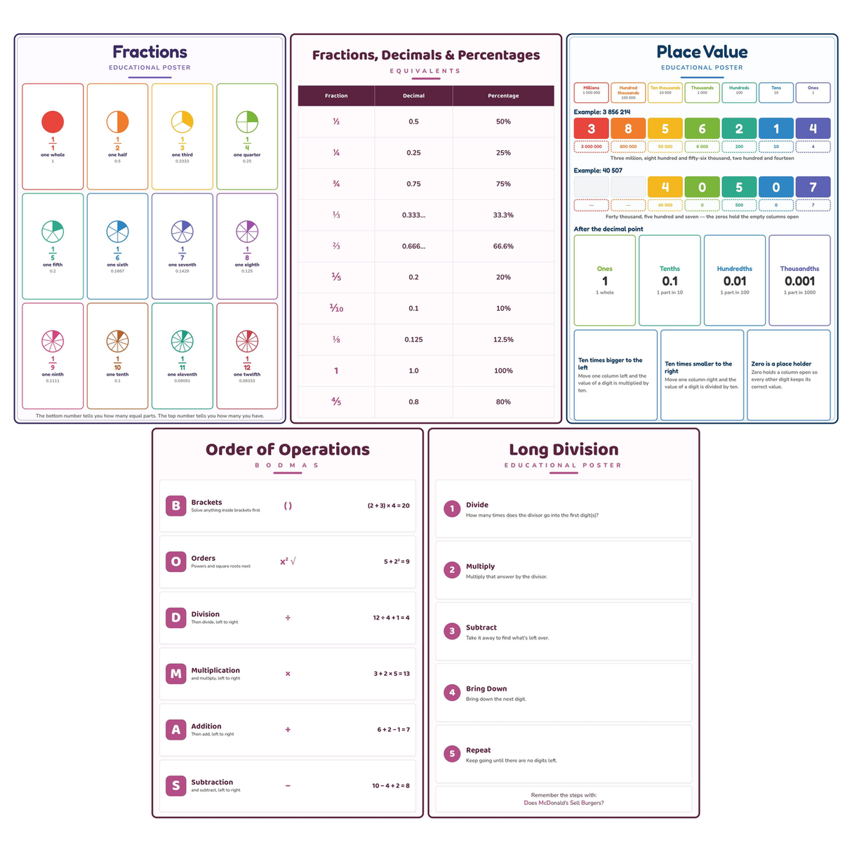 5-Pack Upper Primary Maths Educational Posters Set - A4 Matte Laminated Prints (210x297mm)