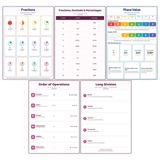 5-Pack Upper Primary Maths Educational Posters Set - A4 Matte Laminated Prints (210x297mm)