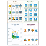 4-Pack Weather & the Water Cycle Educational Posters Set - A4 Matte Laminated Prints (210x297mm)