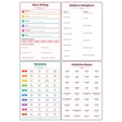 4-Pack Writing & Vocabulary Educational Posters Set - A4 Matte Laminated Prints (210x297mm)