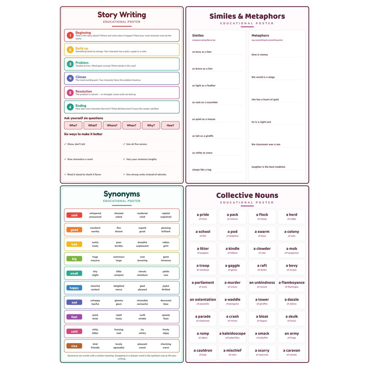 4-Pack Writing & Vocabulary Educational Posters Set - A4 Matte Laminated Prints (210x297mm)
