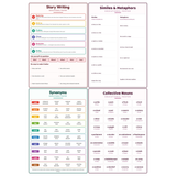 4-Pack Writing & Vocabulary Educational Posters Set - A4 Matte Laminated Prints (210x297mm)