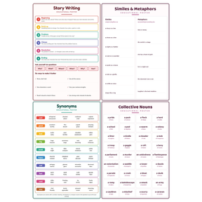 4-Pack Writing & Vocabulary Educational Posters Set - A4 Matte Laminated Prints (210x297mm)