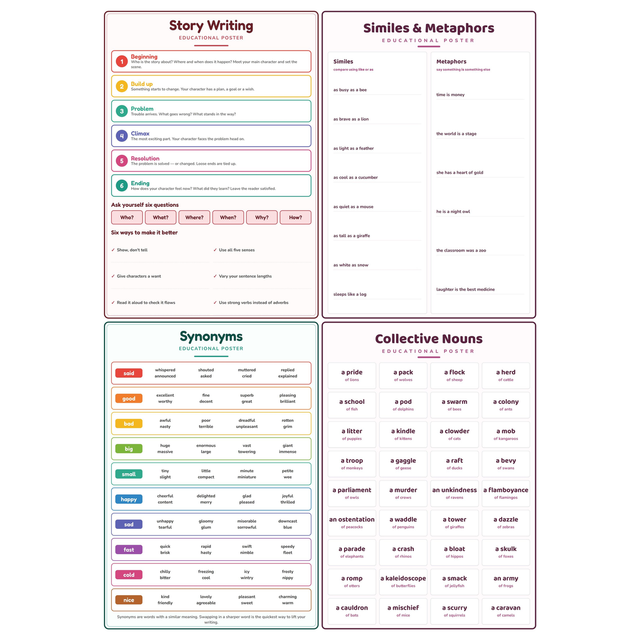 4-Pack Writing & Vocabulary Educational Posters Set - A4 Matte Laminated Prints (210x297mm)