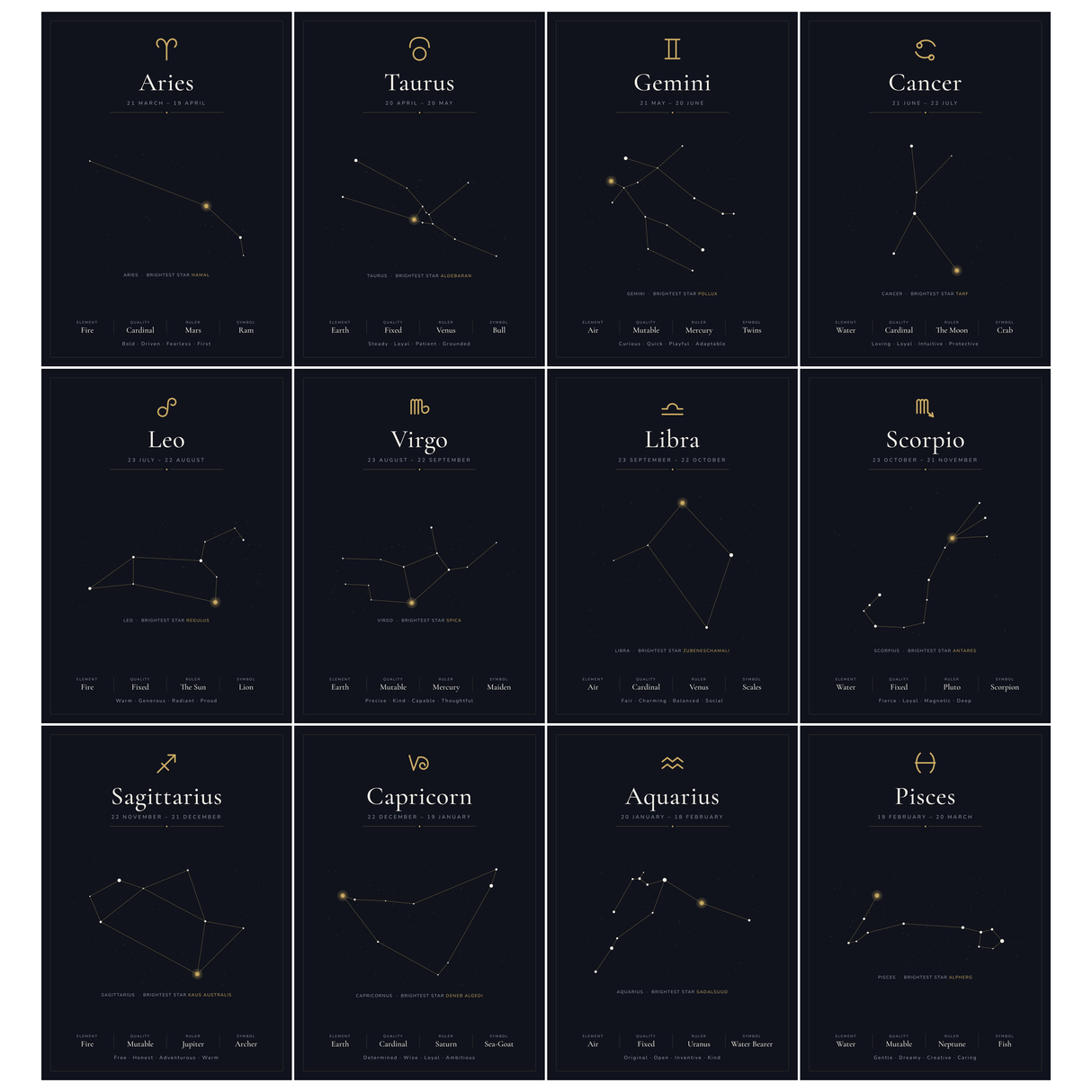 12-Pack Zodiac Constellations Educational Posters Set - Black A4 Matte Laminated Prints (210x297mm)