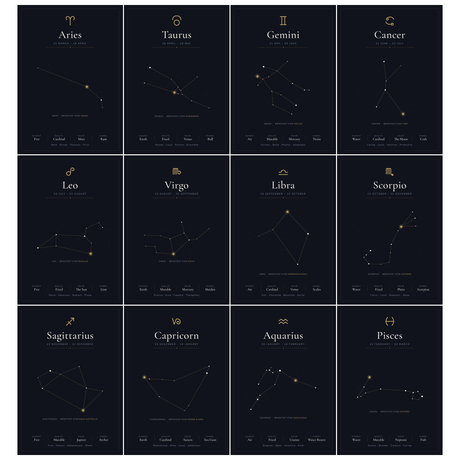 12-Pack Zodiac Constellations Educational Posters Set - Black A4 Matte Laminated Prints (210x297mm)