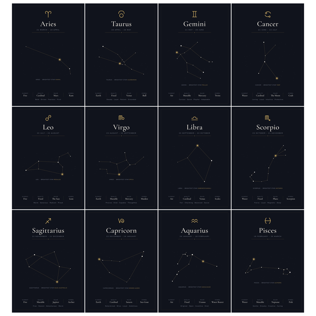12-Pack Zodiac Constellations Educational Posters Set - Black A4 Matte Laminated Prints (210x297mm)