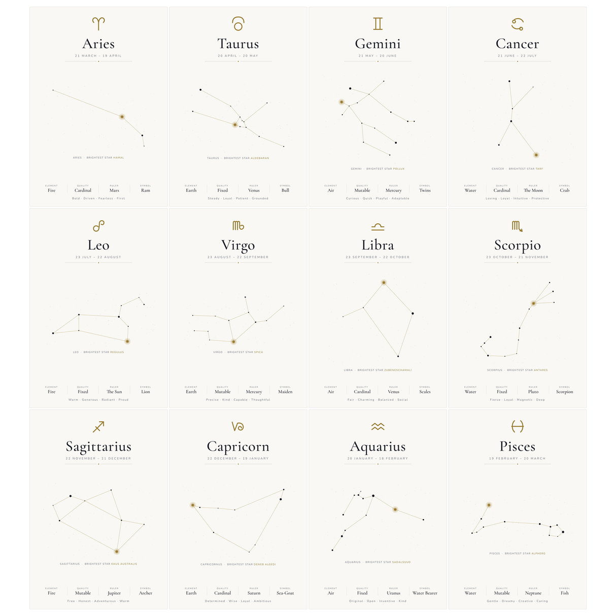 12-Pack Zodiac Constellations Educational Posters Set - White A4 Matte Laminated Prints (210x297mm)