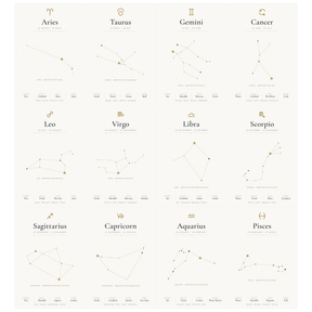 12-Pack Zodiac Constellations Educational Posters Set - White A4 Matte Laminated Prints (210x297mm)