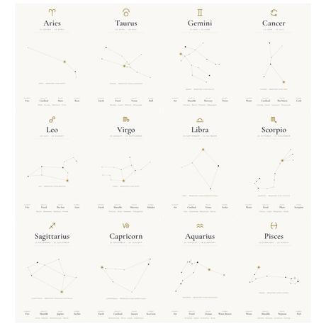 12-Pack Zodiac Constellations Educational Posters Set - White A4 Matte Laminated Prints (210x297mm)