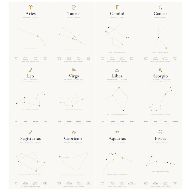 12-Pack Zodiac Constellations Educational Posters Set - White A4 Matte Laminated Prints (210x297mm)