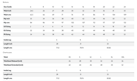 Craghoppers Kiwi Pro II Waterproof Trousers (Regular) in Black